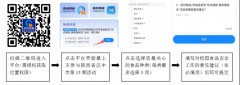 西省市场监管局“你点我检办事平易近生”平台